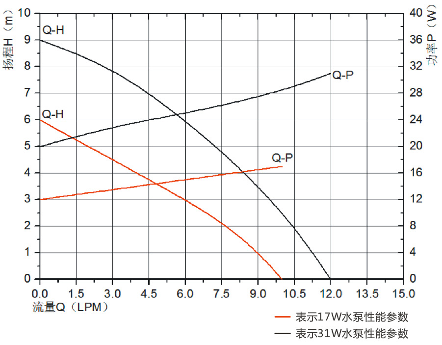 P4504冷水機循環(huán)泵.jpg